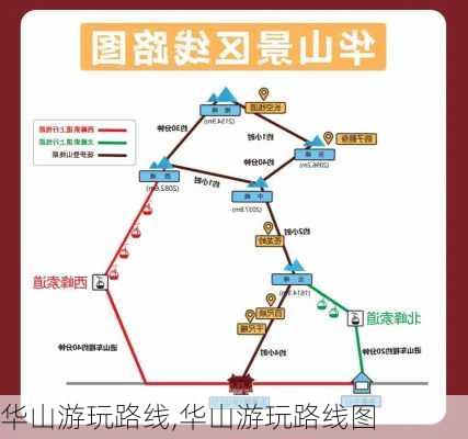 华山游玩路线,华山游玩路线图