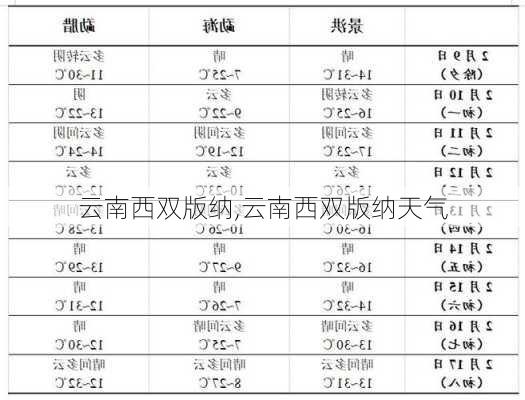 云南西双版纳,云南西双版纳天气