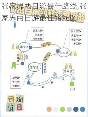 张家界两日游最佳路线,张家界两日游最佳路线图