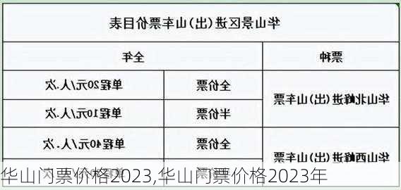 华山门票价格2023,华山门票价格2023年