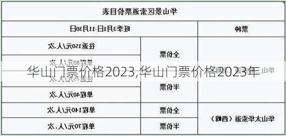 华山门票价格2023,华山门票价格2023年