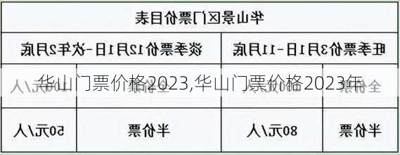 华山门票价格2023,华山门票价格2023年