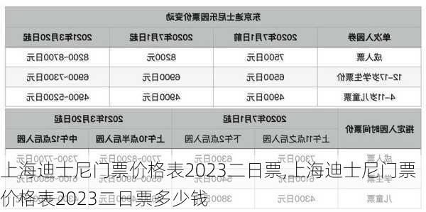 上海迪士尼门票价格表2023二日票,上海迪士尼门票价格表2023二日票多少钱