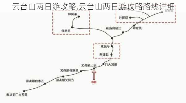 云台山两日游攻略,云台山两日游攻略路线详细