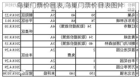 鸟巢门票价目表,鸟巢门票价目表图片