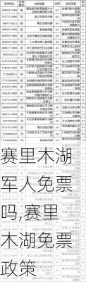 赛里木湖军人免票吗,赛里木湖免票政策