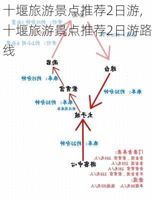 十堰旅游景点推荐2日游,十堰旅游景点推荐2日游路线