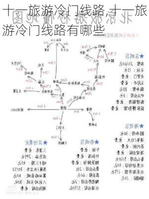 十一旅游冷门线路,十一旅游冷门线路有哪些