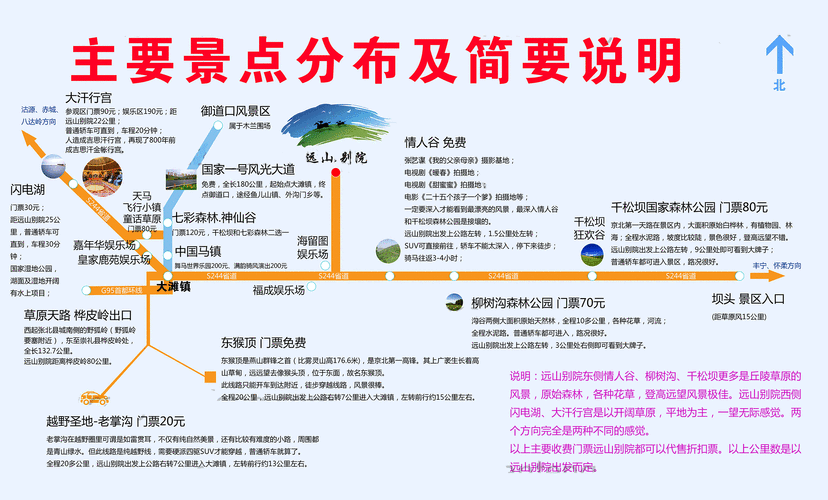 坝上草原旅游攻略最佳路线,坝上草原旅游攻略最佳路线图