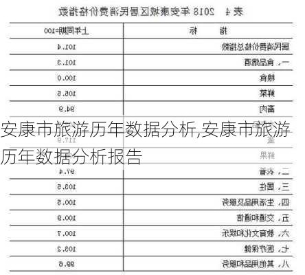 安康市旅游历年数据分析,安康市旅游历年数据分析报告