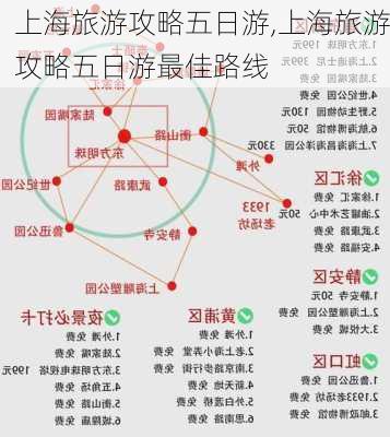 上海旅游攻略五日游,上海旅游攻略五日游最佳路线