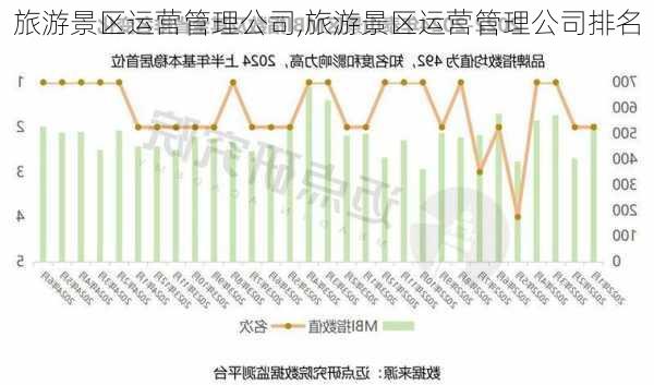 旅游景区运营管理公司,旅游景区运营管理公司排名