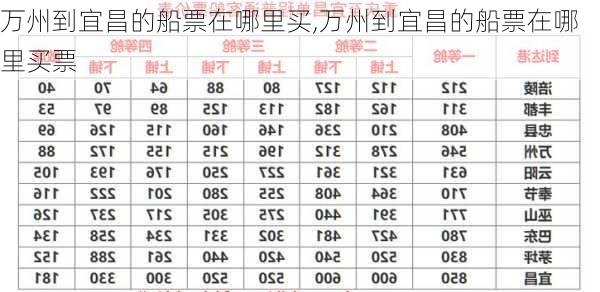 万州到宜昌的船票在哪里买,万州到宜昌的船票在哪里买票