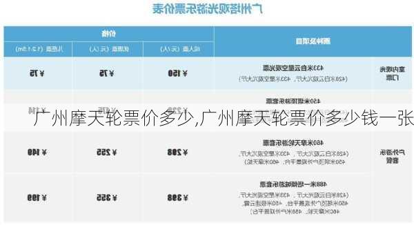 广州摩天轮票价多少,广州摩天轮票价多少钱一张