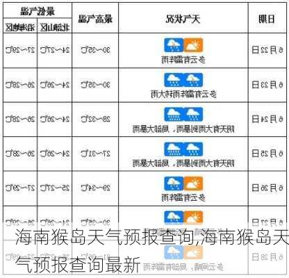 海南猴岛天气预报查询,海南猴岛天气预报查询最新