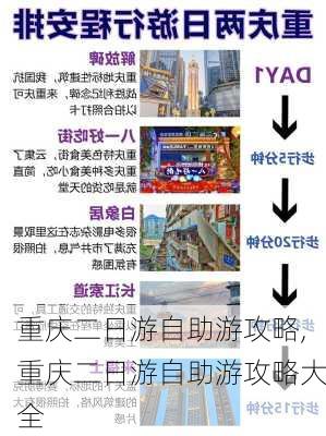 重庆二日游自助游攻略,重庆二日游自助游攻略大全