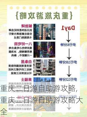 重庆二日游自助游攻略,重庆二日游自助游攻略大全