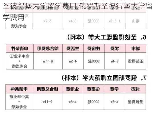 圣彼得堡大学留学费用,俄罗斯圣彼得堡大学留学费用