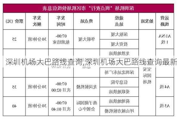 深圳机场大巴路线查询,深圳机场大巴路线查询最新