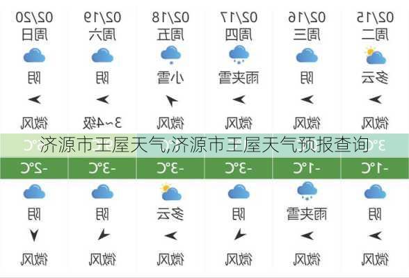 济源市王屋天气,济源市王屋天气预报查询