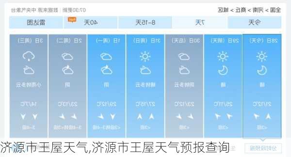 济源市王屋天气,济源市王屋天气预报查询