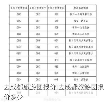 去成都旅游团报价,去成都旅游团报价多少