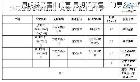 昆明轿子雪山门票,昆明轿子雪山门票多少钱