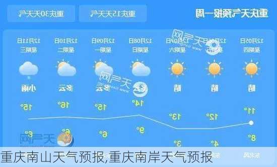 重庆南山天气预报,重庆南岸天气预报