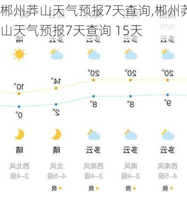 郴州莽山天气预报7天查询,郴州莽山天气预报7天查询 15天