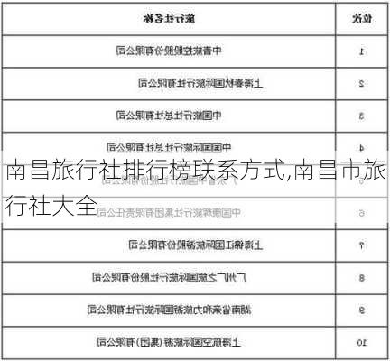 南昌旅行社排行榜联系方式,南昌市旅行社大全