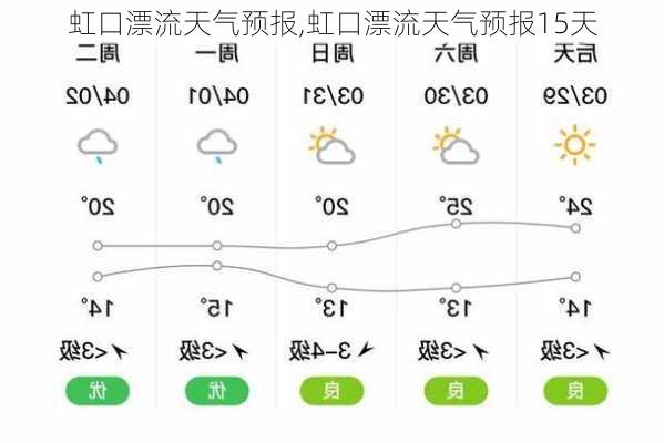 虹口漂流天气预报,虹口漂流天气预报15天