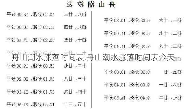 舟山潮水涨落时间表,舟山潮水涨落时间表今天