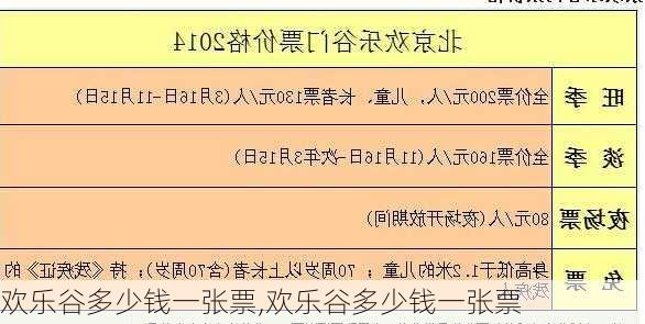 欢乐谷多少钱一张票,欢乐谷多少钱一张票