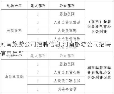 河南旅游公司招聘信息,河南旅游公司招聘信息最新