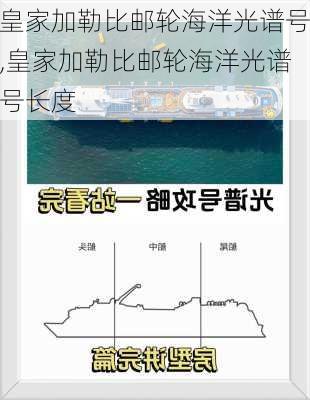 皇家加勒比邮轮海洋光谱号,皇家加勒比邮轮海洋光谱号长度