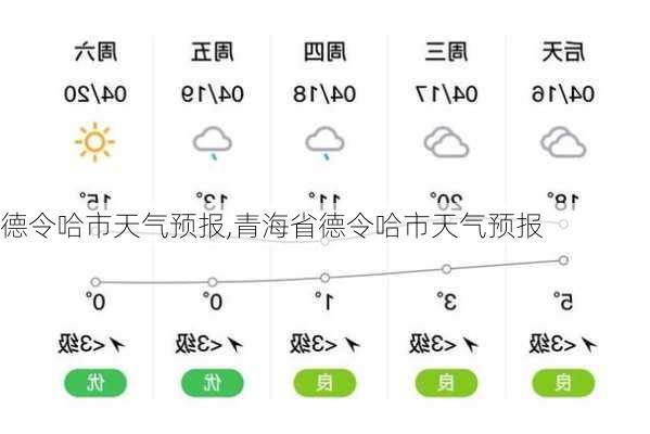 德令哈市天气预报,青海省德令哈市天气预报