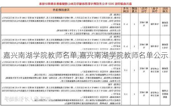 嘉兴南湖学院教师名单,嘉兴南湖学院教师名单公示