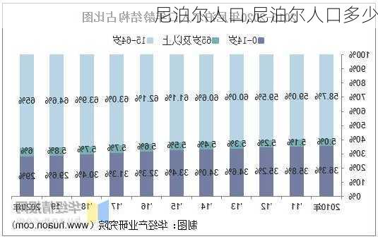 尼泊尔人口,尼泊尔人口多少