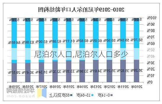 尼泊尔人口,尼泊尔人口多少