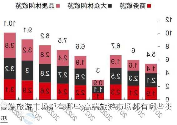 高端旅游市场都有哪些,高端旅游市场都有哪些类型