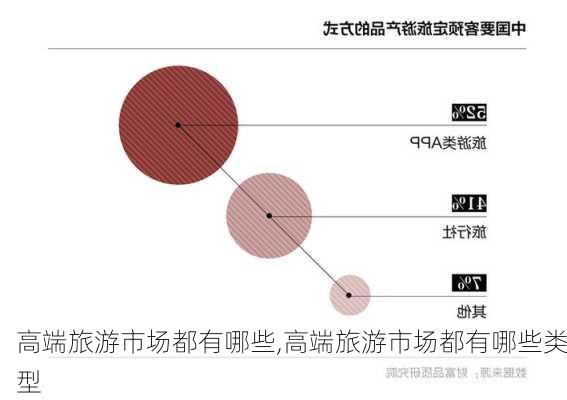 高端旅游市场都有哪些,高端旅游市场都有哪些类型