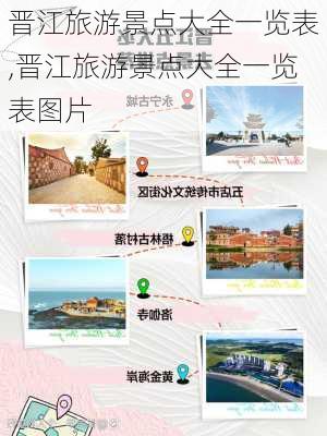 晋江旅游景点大全一览表,晋江旅游景点大全一览表图片