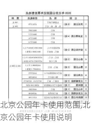 北京公园年卡使用范围,北京公园年卡使用说明