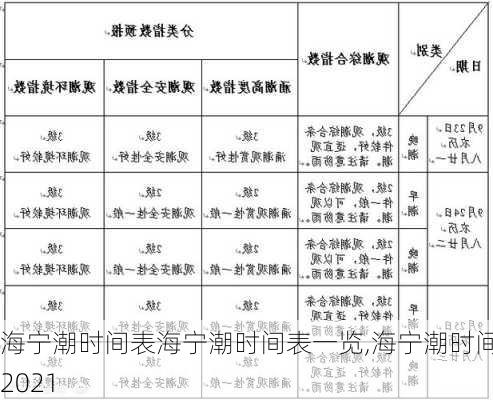 海宁潮时间表海宁潮时间表一览,海宁潮时间表2021