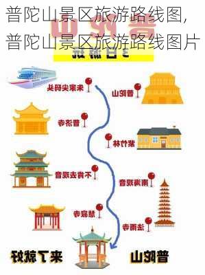 普陀山景区旅游路线图,普陀山景区旅游路线图片