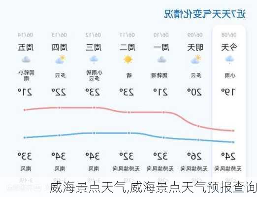 威海景点天气,威海景点天气预报查询