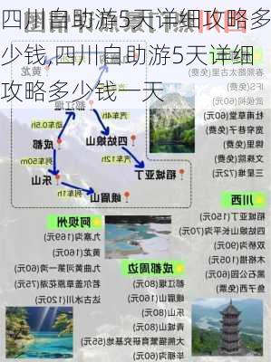 四川自助游5天详细攻略多少钱,四川自助游5天详细攻略多少钱一天