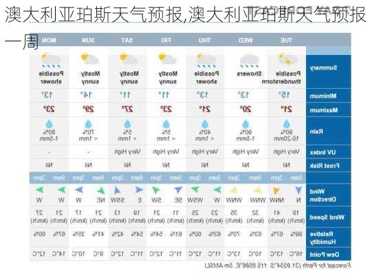 澳大利亚珀斯天气预报,澳大利亚珀斯天气预报一周