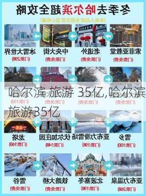 哈尔滨 旅游 35亿,哈尔滨旅游35亿