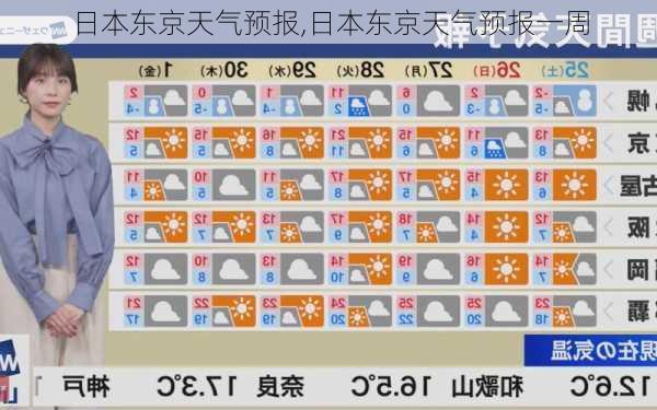 日本东京天气预报,日本东京天气预报一周